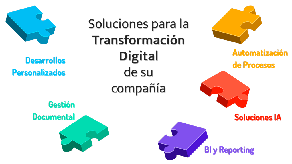 transformación digital